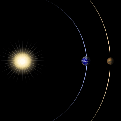 earth-mars-orbit01_br.gif